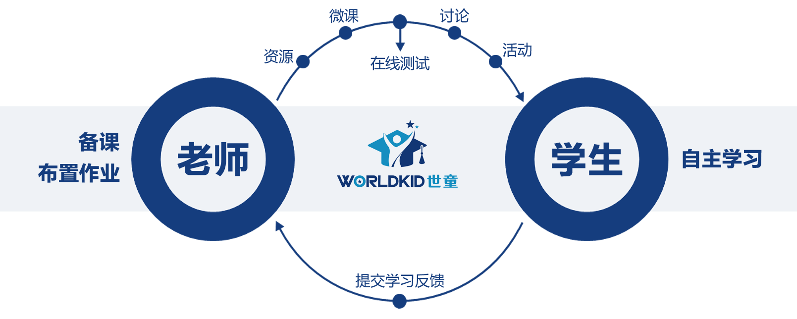 及时调整教学思路，做到以学定教