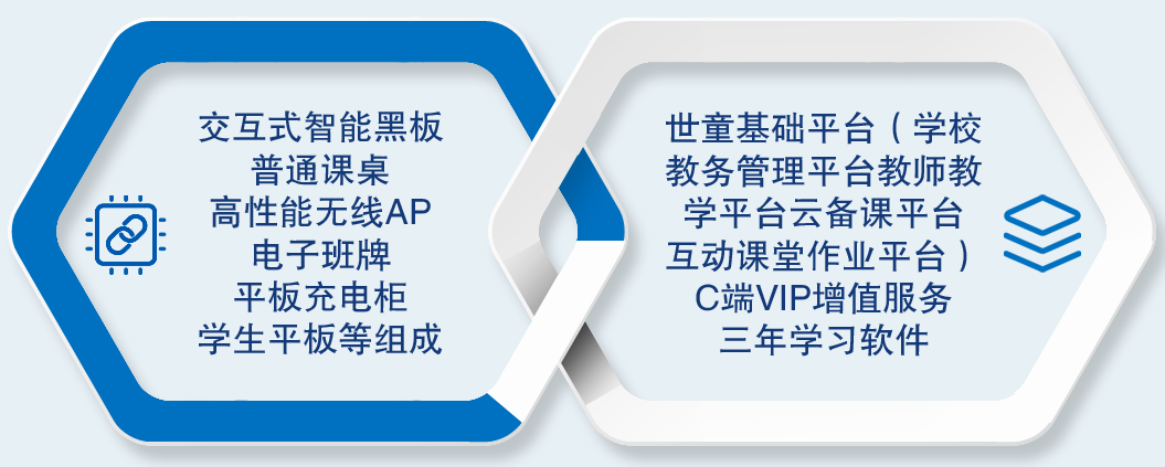 Ai智慧课堂-鼎博智慧课堂教育信息化内容