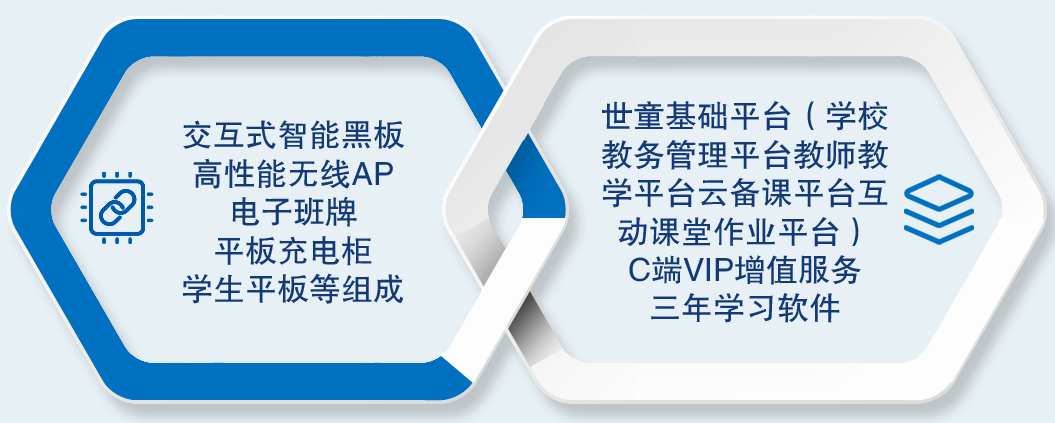 Ai智慧课堂-鼎博智慧课堂教育信息化内容